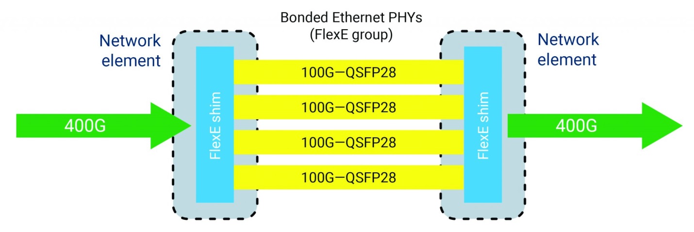 Flexible Ethernet, FlexEthernet