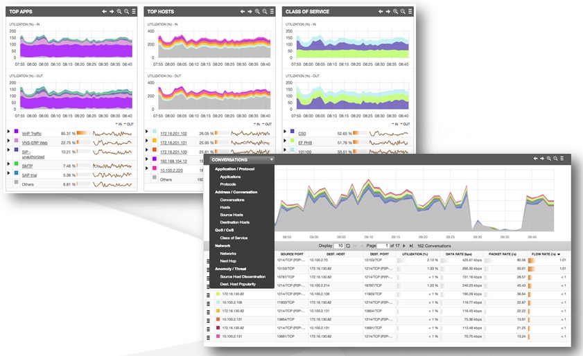 Network Performance Monitoring