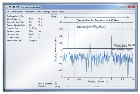 Технология 5G: как оценивают качество каналов связи MIMO - Rohde & Schwarz 