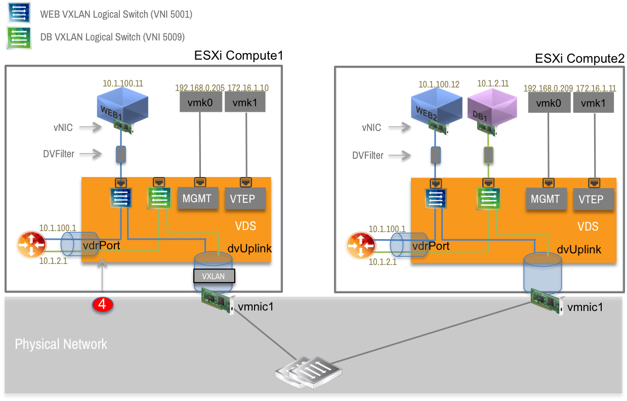 На примере ниже мы используем интерфейс VXLAN 5009 и опять генерируем трафик с помощью протокола ICMP