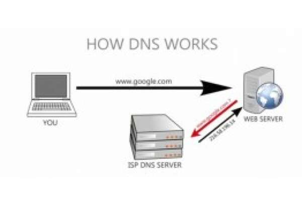 Как проанализировать производительность DNS сервера с помощью WireShark?