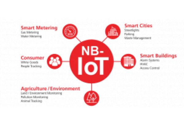 Технология NB-IoT: особенности развертывания в сотовых сетях!