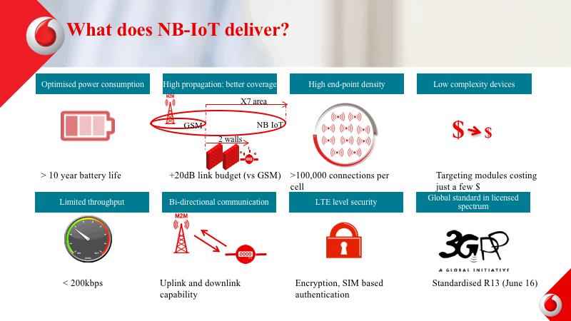 Протокол NB-IoT — новое измерение сотовых сетей