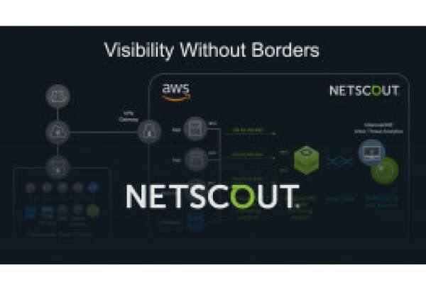 Как NETSCOUT использует возможности Amazon VPC Ingress Routing для интеллектуального анализа данных