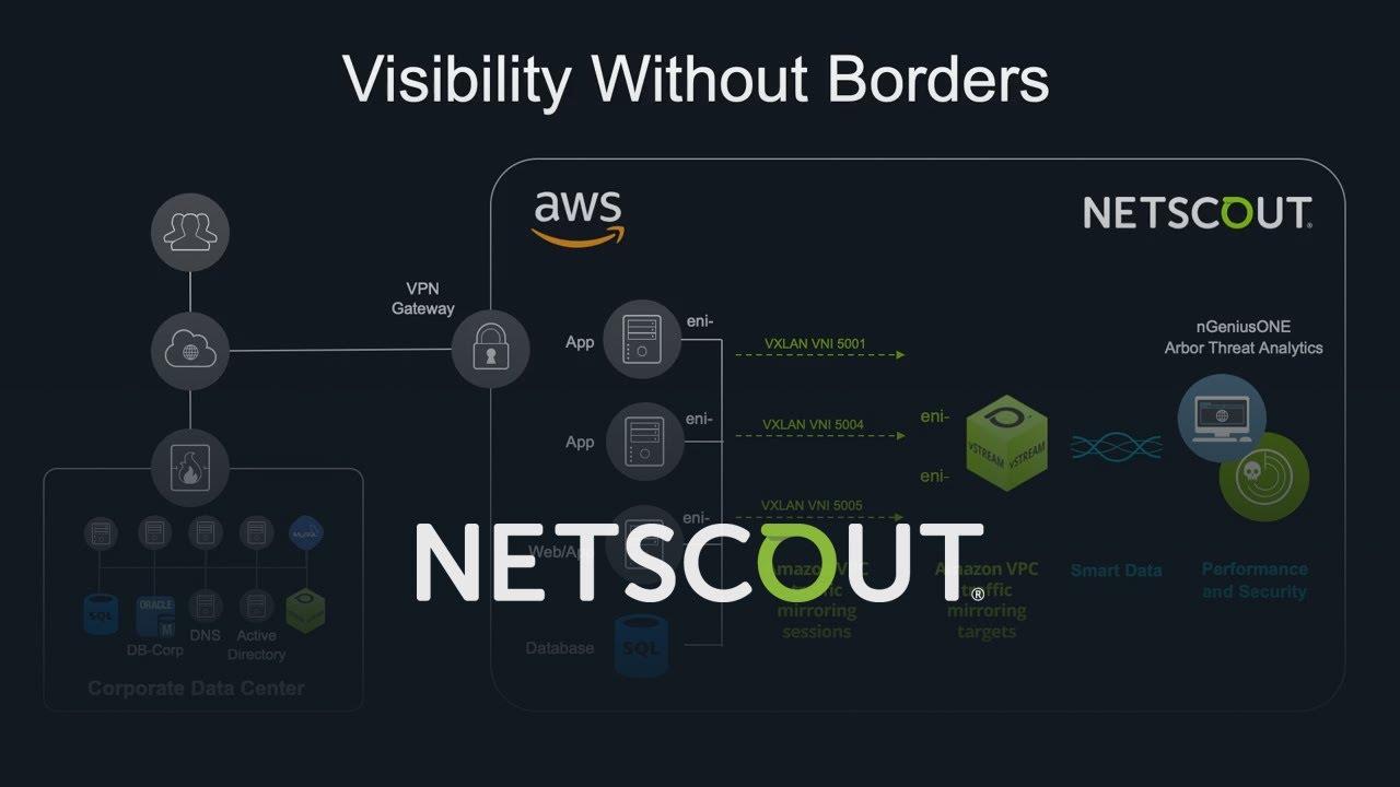 NETSCOUT использует возможности Amazon VPC Ingress Routing