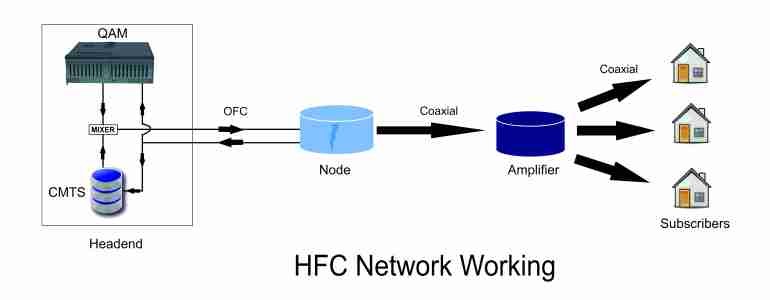 HFC сети: эффективный мониторинг и обслуживание?