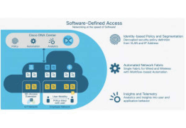 Что такое Cisco SD-Access и что вам нужно про него знать!