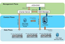 Как анализировать трафик виртуальной инфраструктуры, использующей VMware NSX