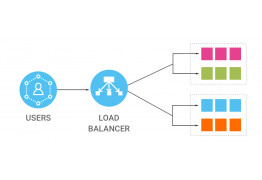 Как работают балансировщики нагрузки Application Load Balancer и Network Load Balancer в Amazon Web Services (AWS)