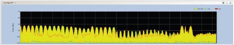 Характеристика радиочастотного спектра беспроводного игрового контроллера диапазона 2,4 ГГц