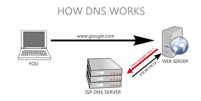 Как проанализировать производительность DNS сервера с помощью WireShark?
