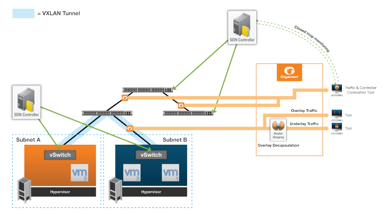 Система мониторинга SDN сетей